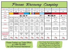 Pocono Raceway Camping Information Chart