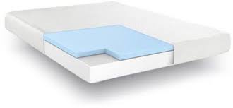 Hampton And Rhodes Mattresses Good Bad And Everything Else 2021 Update Best Mattress Reviews
