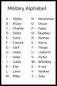 The phonetic alphabet is a special alphabet used by the us army, and other military branches. Printable Military Alphabet Chart Military Alphabet Alphabet Code Phonetic Alphabet