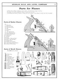 How To Identify Stanley Hand Plane Age And Type Type Study