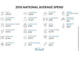 Wedding Planner Charges Off 71 Buy