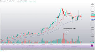 Онлайн график динамики курса dogecoin (doge) к доллару сша (usd). Dogecoin Kurs Doge Bewegt Sich Um Die 0 033 Usd Marke