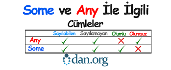 Ingilizce Fiillerin 2 Hali Verb 2 0dan Egitim Platformu