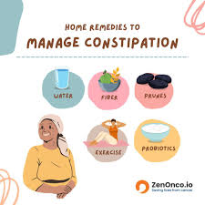 Image result for Constipation in Cancer