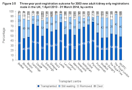 Https Nhsbtdbe Blob Core Windows Net Umbraco Assets Corp 4607 Kidney Annual Report 2016 17 Pdf