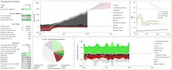 2017 Year End Review And Pretty Charts Financialindependence