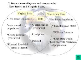 The relation between sets a, b, c as shown by venn diagram is _ a) a is subset of b and b is subset of c b) c is not a subset of a and a. Constitution Vs Articles Of Confederation Venn Diagram Zimer