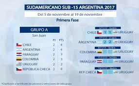 The uruguayan primera división is played in spring and autumn. Fresh Approach Has Led To Uruguay S Midfield Regeneration