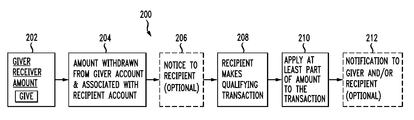 Us8285643b2 System And Method For Processing Gift Cards Google Patents