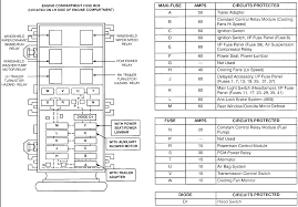 Fuse/relay fuse amp power distribution box description location rating 30a* powertrain control module relay 10a* powertrain control module 2002 Ford Windstar Fuse Box Diagram Wiring Diagram Rung Upgrade Rung Upgrade Agriturismoduemadonne It