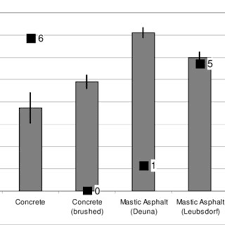 Aug 31, 2012 · summary. Srt Values For 6 Different Floor Types Grey Column And Age In Years Download Scientific Diagram