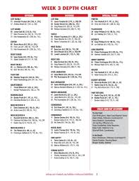 Utah Football Depth Chart Discussion Block U