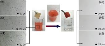 Worteltjes zijn lange, slanke wortelen. Natural Highly Hydrophobic Urushiol Tio2 Coated Cotton Fabric For Effective Oil Water Separation In Highly Acidic Alkaline And Salty Environment Sciencedirect
