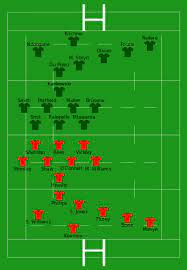 Martkofi 7s lions (sou africa) vs kharebi. 2009 British Irish Lions Tour To South Africa Wikipedia