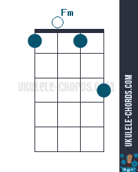 Fm Ukulele Chord