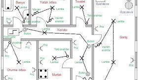 Tablodaki fiyatlar daha önce tedarikçi değişikliği yapmamış. Elektrik Dunyasina Yolculuk Mustakil Bir Evin Elektrik Tesisat Semasi