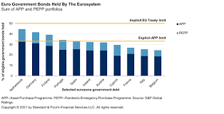 Youthdig 2021 details | eurodig consolidated programme 2021 overview. Economic Outlook Europe Q2 2021 The Path To A Strong Restart S P Global Ratings