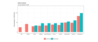 Data Analyst Salary Guide Updated For 2020