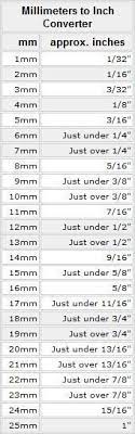 Aproximate Mm To Inches Conversions Woodworking Woodworking Tips Chart