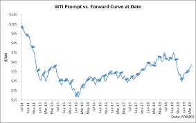 Its Time To Buy Vanguards Energy Etf Vanguard Energy Etf