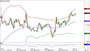 Short Term Bollinger Reversion Strategy 2 0 Oct 31 Nov