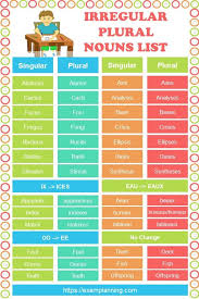 Irregular Plural Nouns List And Examples Irregular Plural Nouns List Plurals Irregular Plurals
