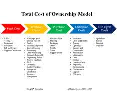 21 best continuous improvement consultants images process improvement business process improve pinterest