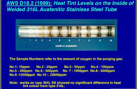 Materials Welding Heat Tint Temper Colours On Stainless