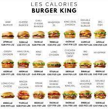 Pour Information Food Calorie Chart Low Calorie Fast Food Fast Food Diet