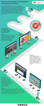 4 Must See Examples Of Gamification Of Compliance Training Infographic E Learning Infographics Gamification Instructional Design Elearning Infographics