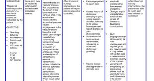 Other possible nursing care plans. Copd Nursing Care Plan Outcomes Red Pastel F