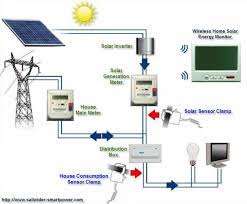 Solar panel wiring diagram pdf download. Solar Panel House Wiring For Android Apk Download