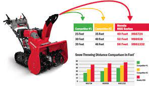 Very easy to start and very smooth and quiet running, i cannot find another brand that can compare to it. Why Choose A Honda Snow Blower Honda Snow Blowers