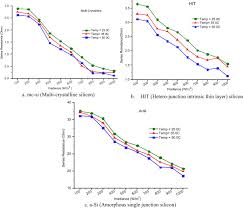 An Assessment Of Series Resistance Estimation Techniques For