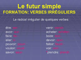 Verbe manger au passé simple. Le Futur Simple Le Futur Simple Le Futur
