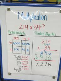 Copy Of Multiplying And Dividing Whole Numbers And Decimals