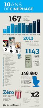 10 Ans De Cinema Cinema Film