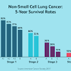 What are lung cancer symptoms and signs? 1