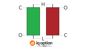 Candle Stick Patterns You Will Come Across When Trading On