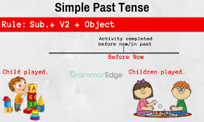 Present simple tense useful rules examples 7 e s l. Rules Of Tenses In English Language Bankexamstoday