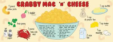 Creamy, cheesy, rich and super delicious macaroni and cheese recipe. Crabby Mac Cheese By Bryce Punsalan They Draw Cook