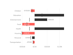 bullet chart by okviz