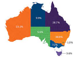 The term indigenous or aboriginal australians refers to two major groups of people who were the original inhabitants of the island of australia and surrounding areas. 2017 Hpf Report Overview Demographic Context