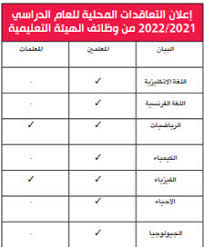 سن رياض الاطفال 2020 وشروط التقديم في المدارس الرسمية. Powkyqgd4bhuym