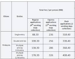 Maybe you would like to learn more about one of these? Mengukir Peta Dunia Permohonan Visa Ke China
