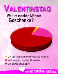 Valentinstag Warum Machen Manner Geschenke