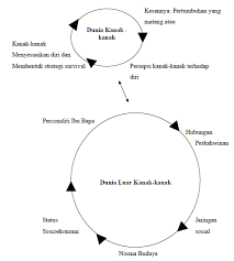 Semestinya setiap orang mengimpikan keluarga yang bahagia. Http Eprints Utm My Id Eprint 26360 2 Jepc 06 2012 003 Pdf