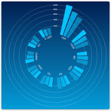 Data Visualization Code Made Easy Vizuly