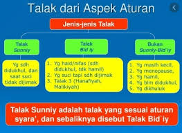Ini termasuklah menyebut perkataan cerai. Hukum Talak Pengertian Rukun Syarat Klasifikasinya