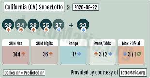 California Ca Superlotto Results 2020 08 22 In 2020 Lottery Results Lotto Numbers Lottery Numbers